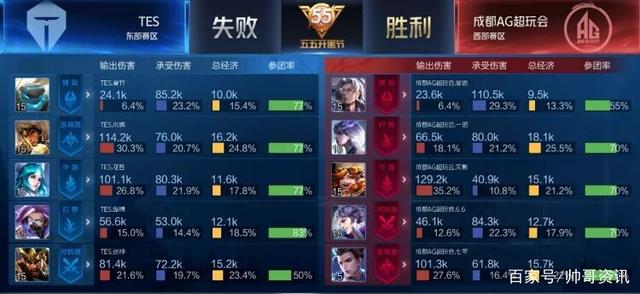 球迷们能够 球迷们能够