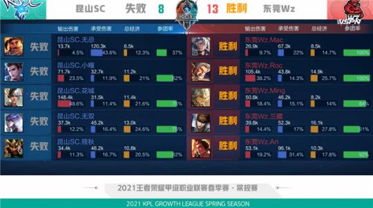 BA球探的 BA球探的